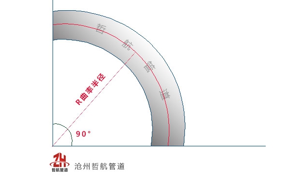 保溫彎頭中的R=1.5D是什么意思？(圖1)